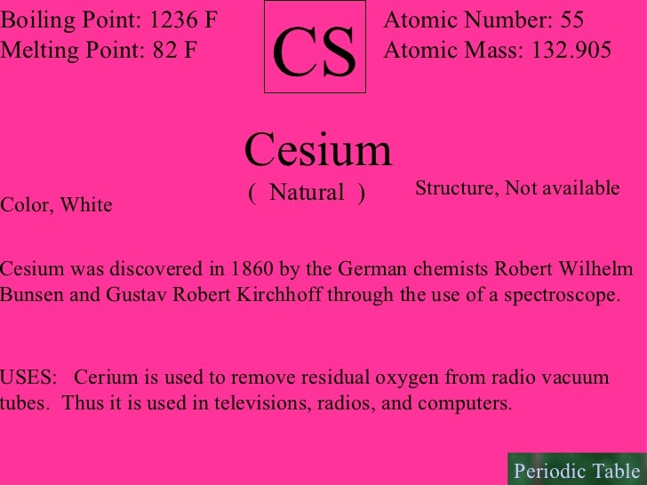 55 periodic table atomic number Interactive Periodic Table of Elements 55 periodic table atomic number Interactive Periodic Table of Elements