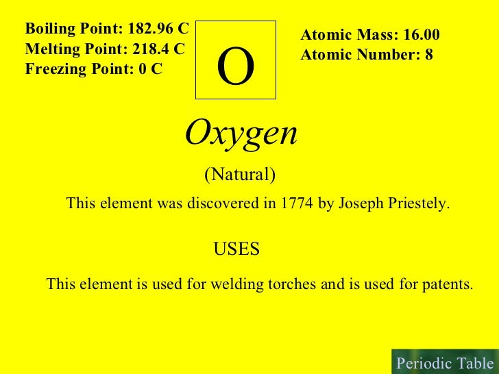 Interactive Periodic Table Of Elements