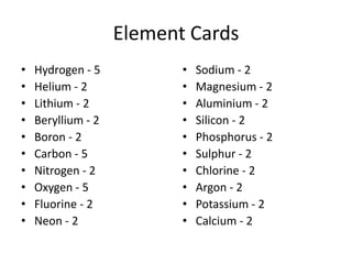 Element CardsHydrogen - 5Helium - 2Lithium - 2Beryllium - 2Boron - 2Carbon - 5Nitrogen - 2Oxygen - 5Fluorine - 2Neon - 2Sodium - 2Magnesium - 2Aluminium - 2Silicon - 2Phosphorus - 2Sulphur - 2Chlorine - 2Argon - 2Potassium - 2Calcium - 2
