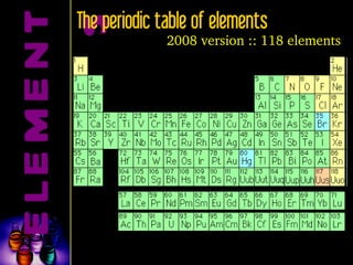 ELEMENTS 2008 version :: 118 elements The periodic table of elements 
