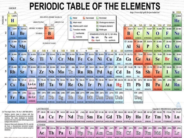 What are malleable elements?