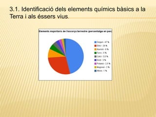 3.1. Identificació dels elements químics bàsics a la
Terra i als éssers vius.
 
