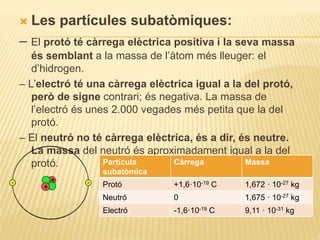  Les partícules subatòmiques:
– El protó té càrrega elèctrica positiva i la seva massa
és semblant a la massa de l’àtom més lleuger: el
d’hidrogen.
– L’electró té una càrrega elèctrica igual a la del protó,
però de signe contrari; és negativa. La massa de
l’electró és unes 2.000 vegades més petita que la del
protó.
– El neutró no té càrrega elèctrica, és a dir, és neutre.
La massa del neutró és aproximadament igual a la del
protó. Partícula
subatòmica
Càrrega Massa
Protó +1,6·10-19 C 1,672 · 10-27 kg
Neutró 0 1,675 · 10-27 kg
Electró -1,6·10-19 C 9,11 · 10-31 kg
 