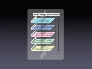 Elements of User Experience by Jesse James Garrett | PDF