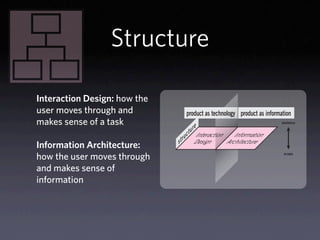 Elements of User Experience by Jesse James Garrett | PDF