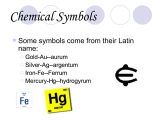 Chemical Symbols Some symbols come from their Latin name: Gold-Au--aurum Silver-Ag--argentum Iron-Fe--Ferrum Mercury-Hg--hydrogyrum 