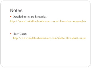 Notes Detailed notes are located at: http://www.middleschoolscience.com/elements-compounds-mixtures-notes-isn.pdf   Flow Chart: http://www.middleschoolscience.com/matter-flow-chart-isn.pdf   