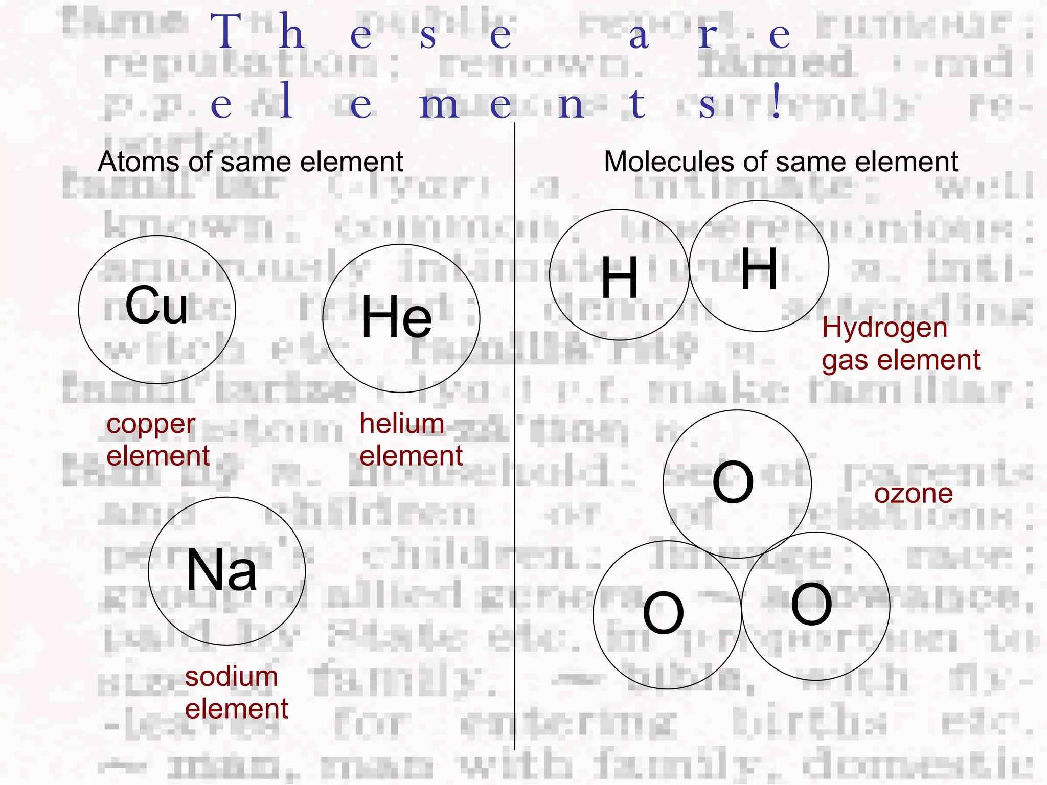 These are elements! Atoms of same element copper element sodium element helium element Molecules of same element Hydrogen gas element ozone Cu Na He H O H O O 