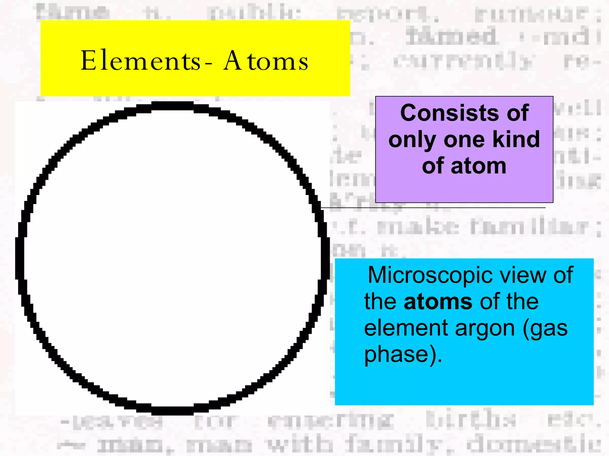 Elements- Atoms Microscopic view of the  atoms  of the element argon (gas phase).  Consists of only one kind of atom 