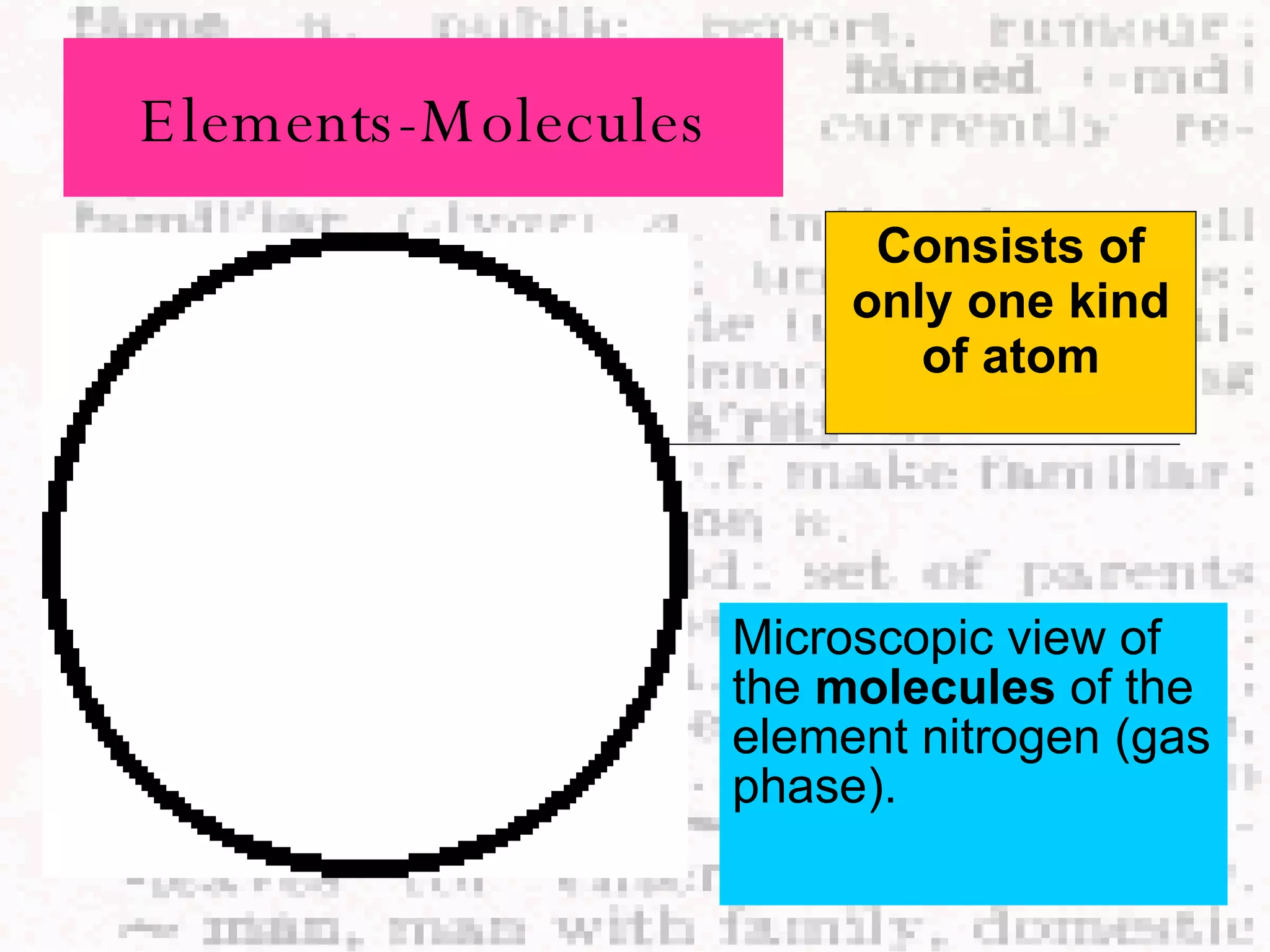 Elements-Molecules Microscopic view of the  molecules  of the element nitrogen (gas phase). Consists of only one kind of atom 