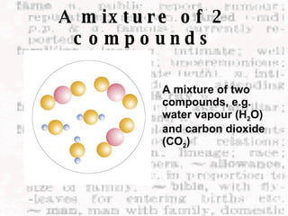 A mixture of 2 compounds A mixture of two compounds, e.g. water vapour (H 2 O) and carbon dioxide (CO 2 )   