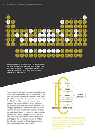 These elements are used to create materials that are
strategically important for many industrial sectors and
have very particular properties that often make them
difficult to replace with other less strategic elements.
The EU, US and Japan have all created critical
materials roadmaps to highlight at-risk elements
and materials, which are also of high economic and
strategic importance. Supply restrictions for critical
elements occur for a number of reasons including:
low natural abundance in the earth’s crust, deliberate
restrictions on supply from one or more dominant
producers, low recycling rates, rapid expansion of
technologies that use these elements, or the fact
that often the processing of materials containing
them is damaging to the environment.
OUR SCIENTISTS AT THE UNIVERSITY OF BIRMINGHAM
ARE RESEARCHING SUSTAINABLE SOLUTIONS TO THE
POTENTIAL RESOURCE CONSTRAINTS THAT MAY BE
ENCOUNTERED WITH THESE STRATEGIC ELEMENTS
AND CRITICAL MATERIALS.
OVER RECENT YEARS THE WORLD’S SUPPLY OF
CERTAIN ELEMENTS (EG, RARE EARTH ELEMENTS
AND PLATINUM GROUP METALS) HAS COME
UNDER INCREASING PRESSURE THROUGHOUT
THE ENTIRE SUPPLY CHAIN.
DOWNSTREAM
UPSTREAM EXTRACTION
PROCESSING
COMPONENTS
END USE APPLICATION
RECYCLING AND REUSE
MATERIALS
SUBSTITUTION
4 Birmingham Centre for Strategic Elements and Critical Materials
 