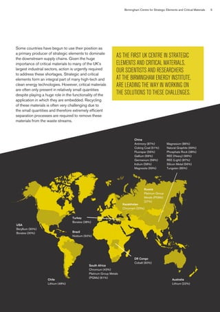 Birmingham Centre for Strategic Elements and Critical Materials 5
AS THE FIRST UK CENTRE IN STRATEGIC
ELEMENTS AND CRITICAL MATERIALS,
OUR SCIENTISTS AND RESEARCHERS
AT THE BIRMINGHAM ENERGY INSTITUTE,
ARE LEADING THE WAY IN WORKING ON
THE SOLUTIONS TO THESE CHALLENGES.
Some countries have begun to use their position as
a primary producer of strategic elements to dominate
the downstream supply chains. Given the huge
importance of critical materials to many of the UK’s
largest industrial sectors, action is urgently required
to address these shortages. Strategic and critical
elements form an integral part of many high-tech and
clean energy technologies. However, critical materials
are often only present in relatively small quantities
despite playing a huge role in the functionality of the
application in which they are embedded. Recycling
of these materials is often very challenging due to
the small quantities and therefore extremely efficient
separation processes are required to remove these
materials from the waste streams.
Chile
Lithium (48%)
South Africa
Chromium (43%)
Platinum Group Metals
(PGMs) (61%)
DR Congo
Cobalt (60%)
Australia
Lithium (22%)
China
Antimony (87%)
Coking Coal (51%)
Fluorspar (56%)
Gallium (69%)
Germanium (59%)
Indium (58%)
Magnesite (69%)
Magnesium (86%)
Natural Graphite (69%)
Phosphate Rock (38%)
REE (Heavy) (99%)
REE (Light) (87%)
Silicon Metal (56%)
Tungsten (85%)
Russia
Platinum Group
Metals (PGMs)
(27%)
Kazakhstan
Chromium (20%)
Turkey
Borates (38%)
Brazil
Niobium (92%)
USA
Beryllium (90%)
Borates (30%)
 