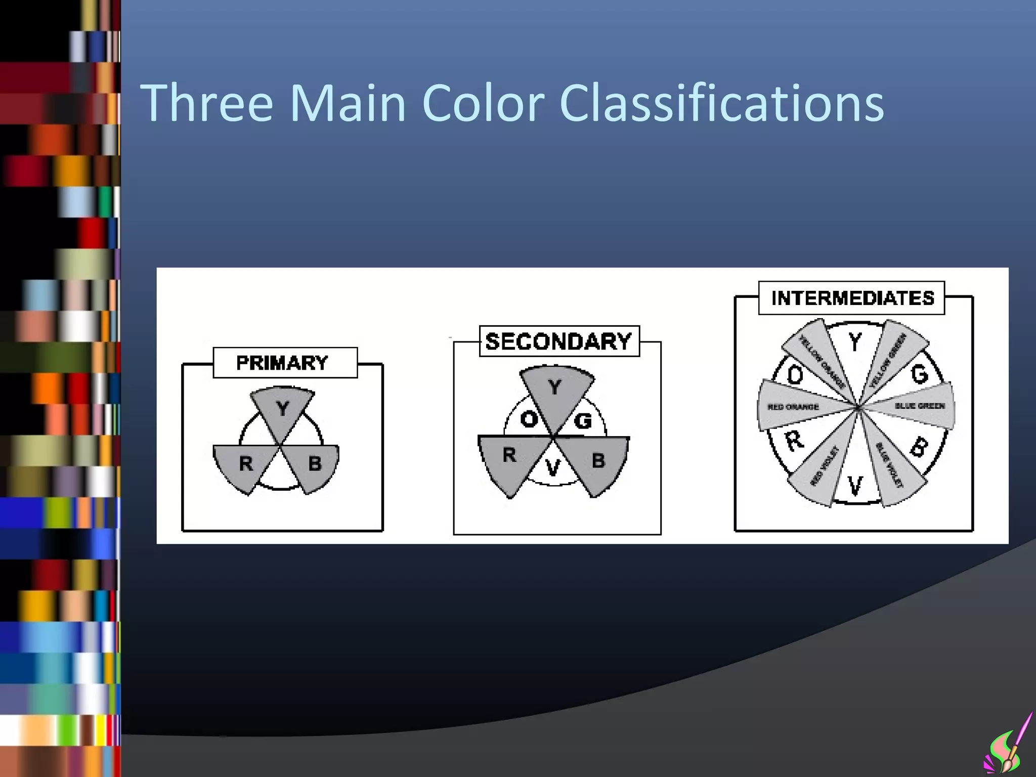 Three Main Color Classifications
 