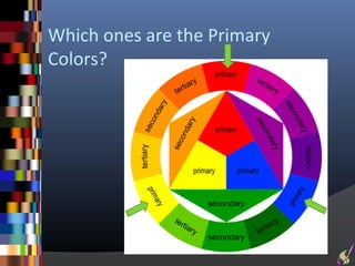Which ones are the Primary
Colors?
 