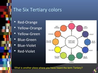 The Six Tertiary colors

 Red-Orange
 Yellow-Orange
 Yellow-Green
 Blue-Green
 Blue-Violet
 Red-Violet



What is another place where you have heard the term Tertiary?
 