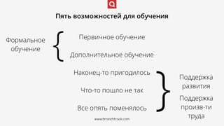www.branchtrack.com
Пять возможностей для обучения
Первичное обучение
Дополнительное обучение
Наконец-то пригодилось
Что-то пошло не так
Все опять поменялось
}
}Формальное
обучение
Поддержка
развития
Поддержка
произв-ти 
трудаwww.branchtrack.com
 