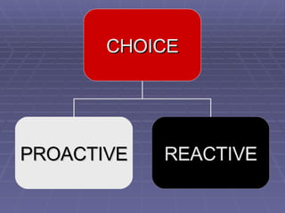 Diedrich Chemicals [Read Only]