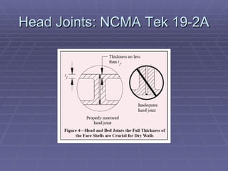 Diedrich Chemicals [Read Only]