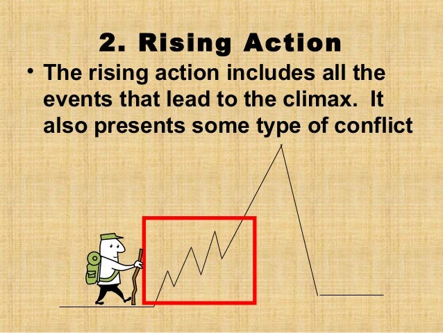 Image result for rising action