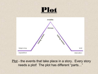 Plot
Plot - the events that take place in a story. Every story
needs a plot! The plot has different “parts…”
 
