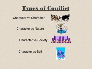 Types of Conflict
Character vs Nature
Character vs Society
Character vs Self
Character vs Character
 