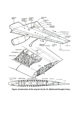 Figure: Construction of the wing for the Dc-10. (McDonnell Douglas Corp.)
 
