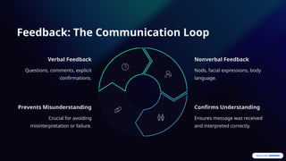 Elements-of-Communication-The-Building-Blocks-of-Connection.pptx