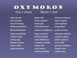 Oxymoron
      Oxy = sharp          Moron = dull
open secret         larger half             clearly confused
act naturally       alone together          Hell's Angels
found missing       liquid gas              civil engineer
deafening silence   seriously funny         living dead
Microsoft Works     military intelligence   jumbo shrimp
Advanced BASIC      tragic comedy           unbiased opinion
virtual reality     definite maybe          original copies
pretty ugly         same difference         plastic glasses
almost exactly      constant variable       even odds
minor crisis        extinct life            genuine imitation
exact estimate      only choice             freezer burn
                    working holiday         rolling stop
 