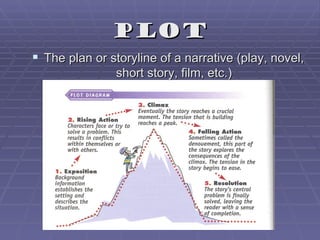 Plot
 The plan or storyline of a narrative (play, novel,
                short story, film, etc.)
 