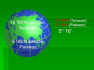 14 °65’N latitude-
Tanauan
9 °49’N latitude-
Palawan
14 °65’N (Tanauan)
9 °49’N (Palawan)
5° 16’
 