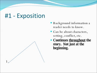 #1 - Exposition 1. Background information a reader needs to know. Can be about characters, setting, conflict, etc. Continues  throughout  the story.  Not just at the beginning. 