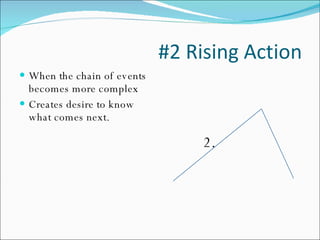 #2 Rising Action When the chain of events becomes more complex Creates desire to know what comes next. 2. 