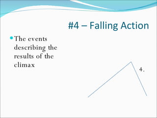 #4 – Falling Action The events describing the results of the climax 4. 