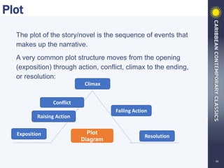 ELEMENTS-OF-LITERATURE-editable-PP.pptx