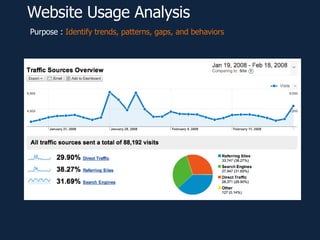 Elements Of Web Strategy | PPT
