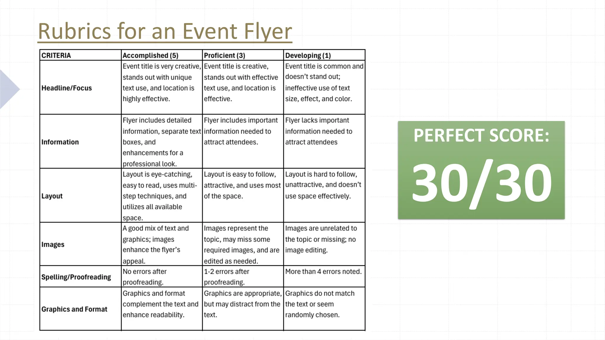 Rubrics for an Event Flyer
PERFECT SCORE:
30/30
 
