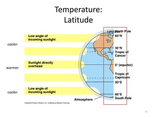 Temperature:
Latitude
11
Latitude
warmer
cooler
cooler
 