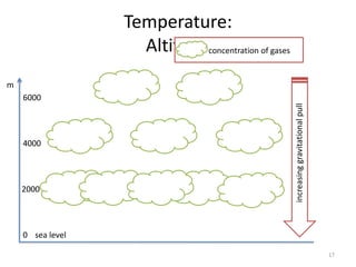 Temperature:
Altitude
17
6000
0 sea level
2000
4000
concentration of gases
increasinggravitationalpull
m
 
