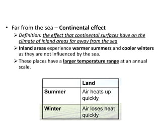 • Far from the sea – Continental effect
Definition: the effect that continental surfaces have on the
climate of inland areas far away from the sea
Inland areas experience warmer summers and cooler winters
as they are not influenced by the sea.
These places have a larger temperature range at an annual
scale.
Land
Summer Air heats up
quickly
Winter Air loses heat
quickly
 