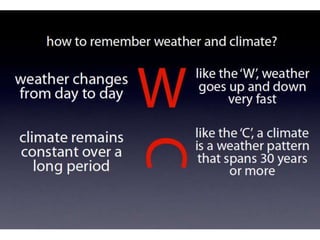 Weather VS Climate
Condition of the
atmosphere at a
particular place
over a short
period of time
Weather
Weather pattern
of a place over a
long period of
time, usually >30
years
Climate
 