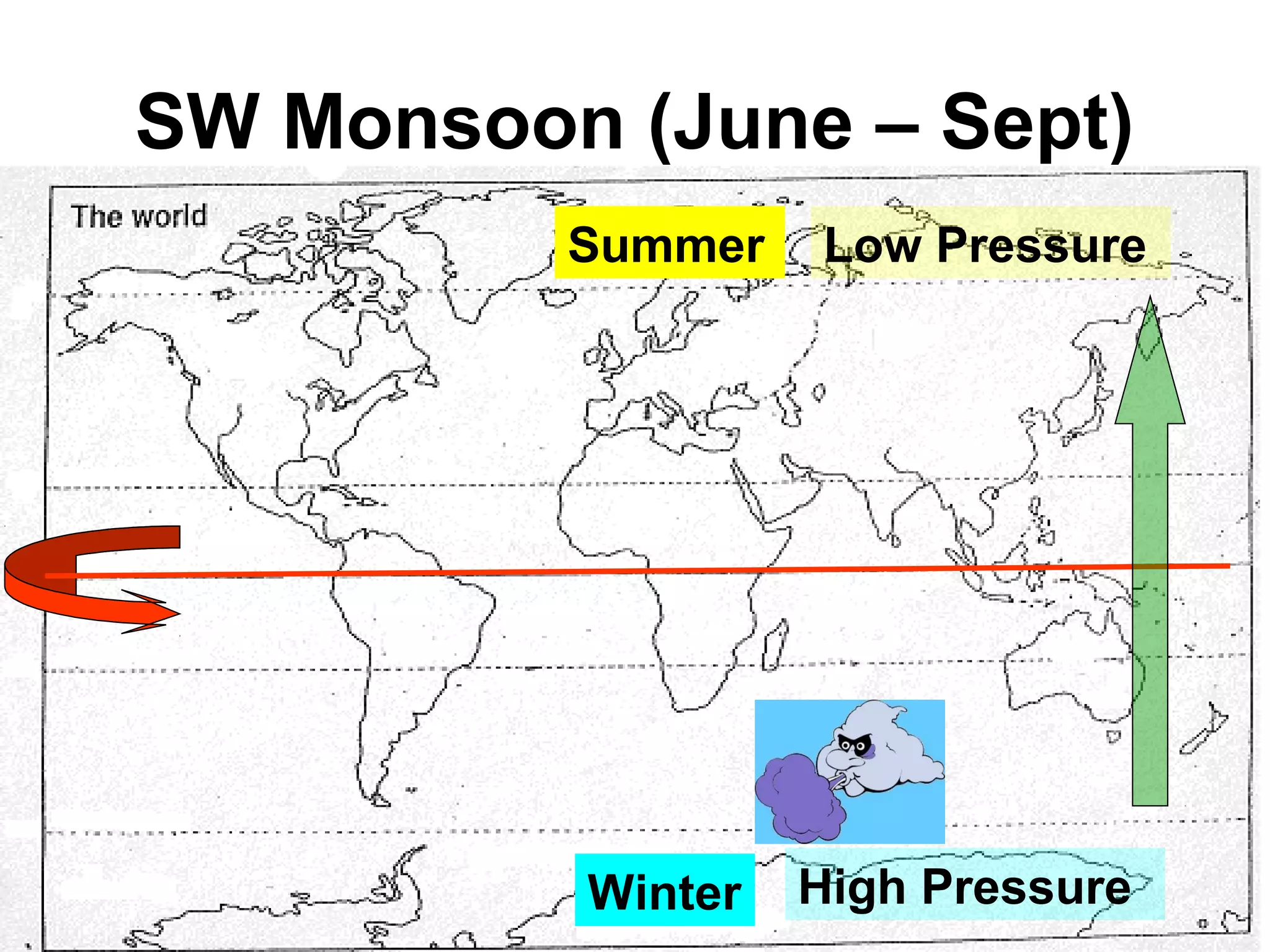 Summer
Winter
SW Monsoon (June – Sept)
High Pressure
Low Pressure
 