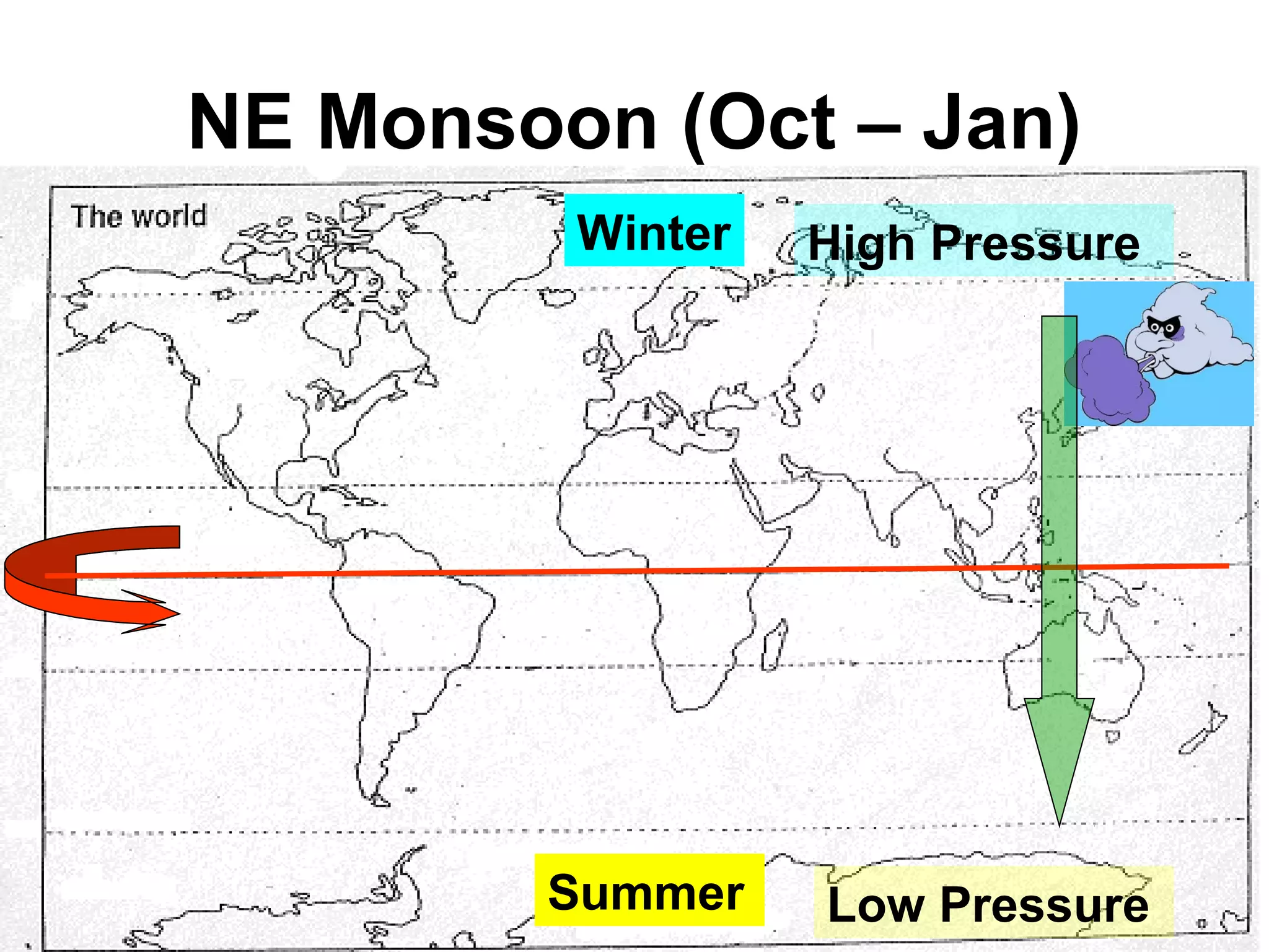 Summer
Winter
NE Monsoon (Oct – Jan)
High Pressure
Low Pressure
 