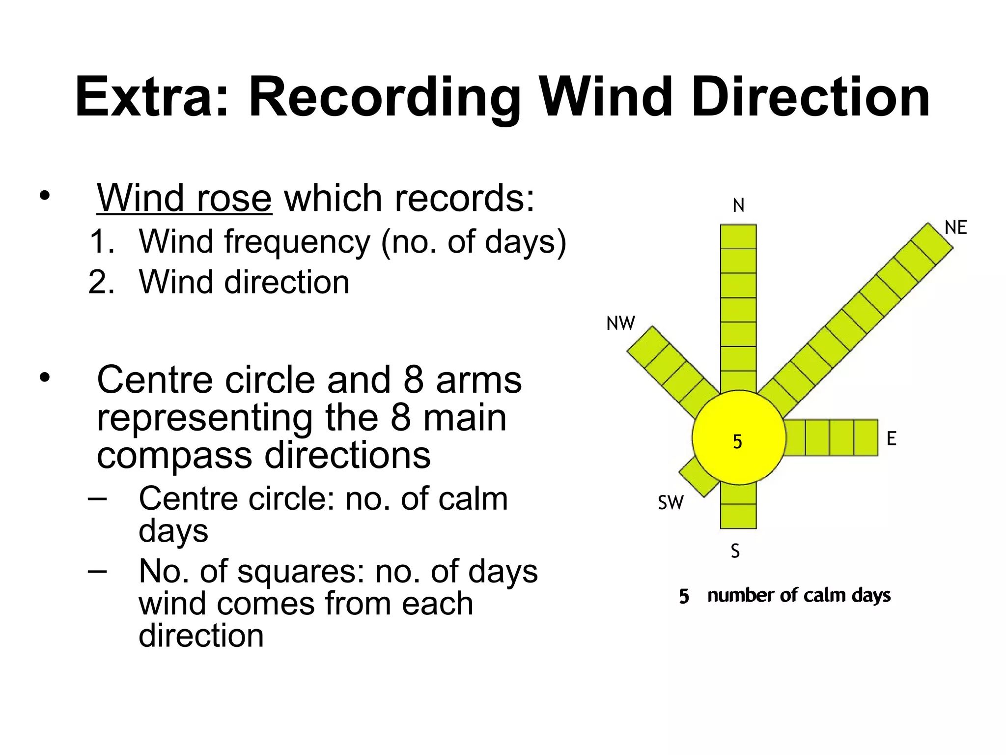 Extra: Recording Wind Direction
• Wind rose which records:
1. Wind frequency (no. of days)
2. Wind direction
• Centre circle and 8 arms
representing the 8 main
compass directions
– Centre circle: no. of calm
days
– No. of squares: no. of days
wind comes from each
direction
number of calm days5 number of calm days5
5 E
S
N
NW
SW
NE
 