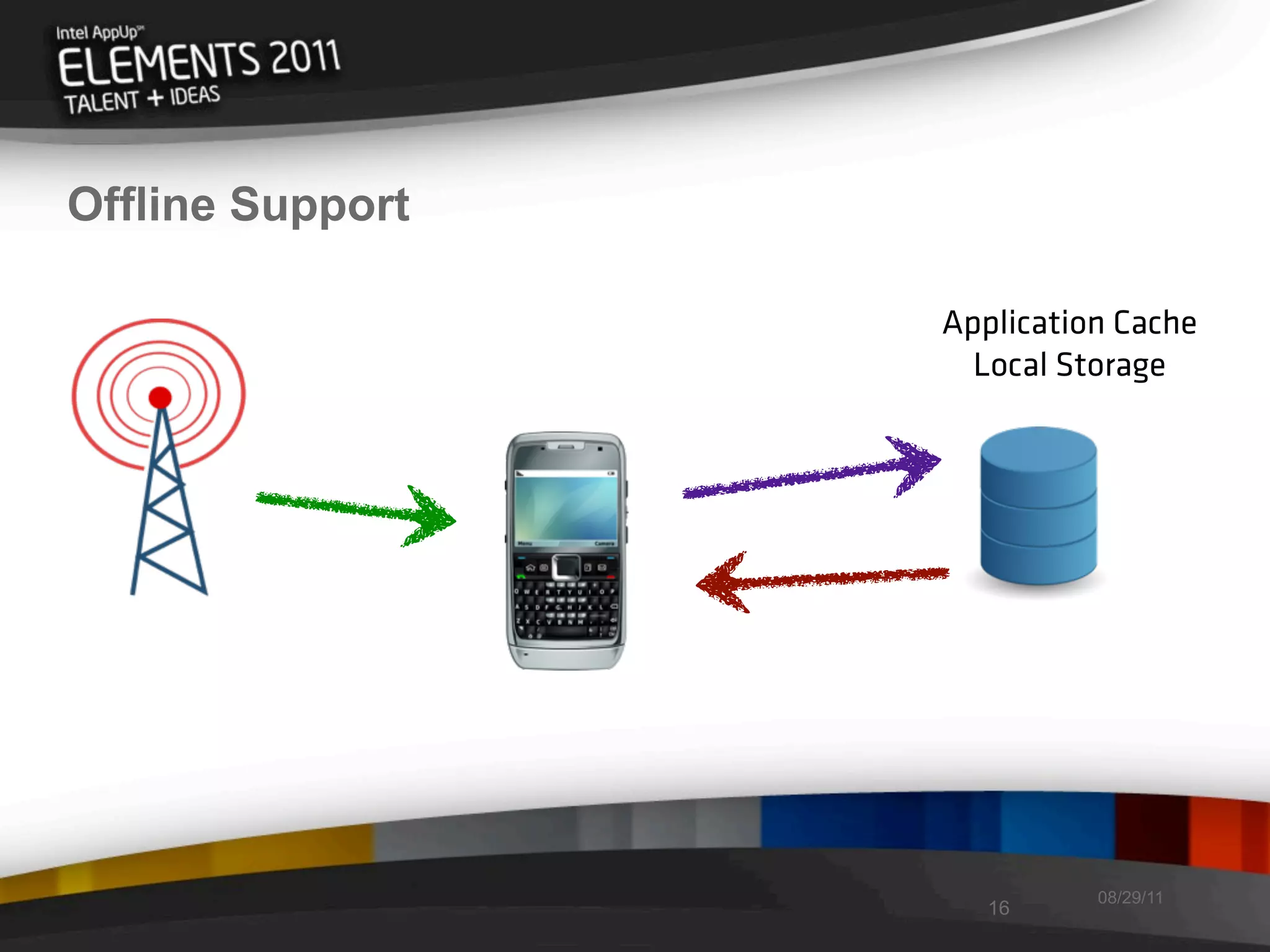 Offline Support

                  Application Cache
                    Local Storage




                            08/29/11
                     16
 