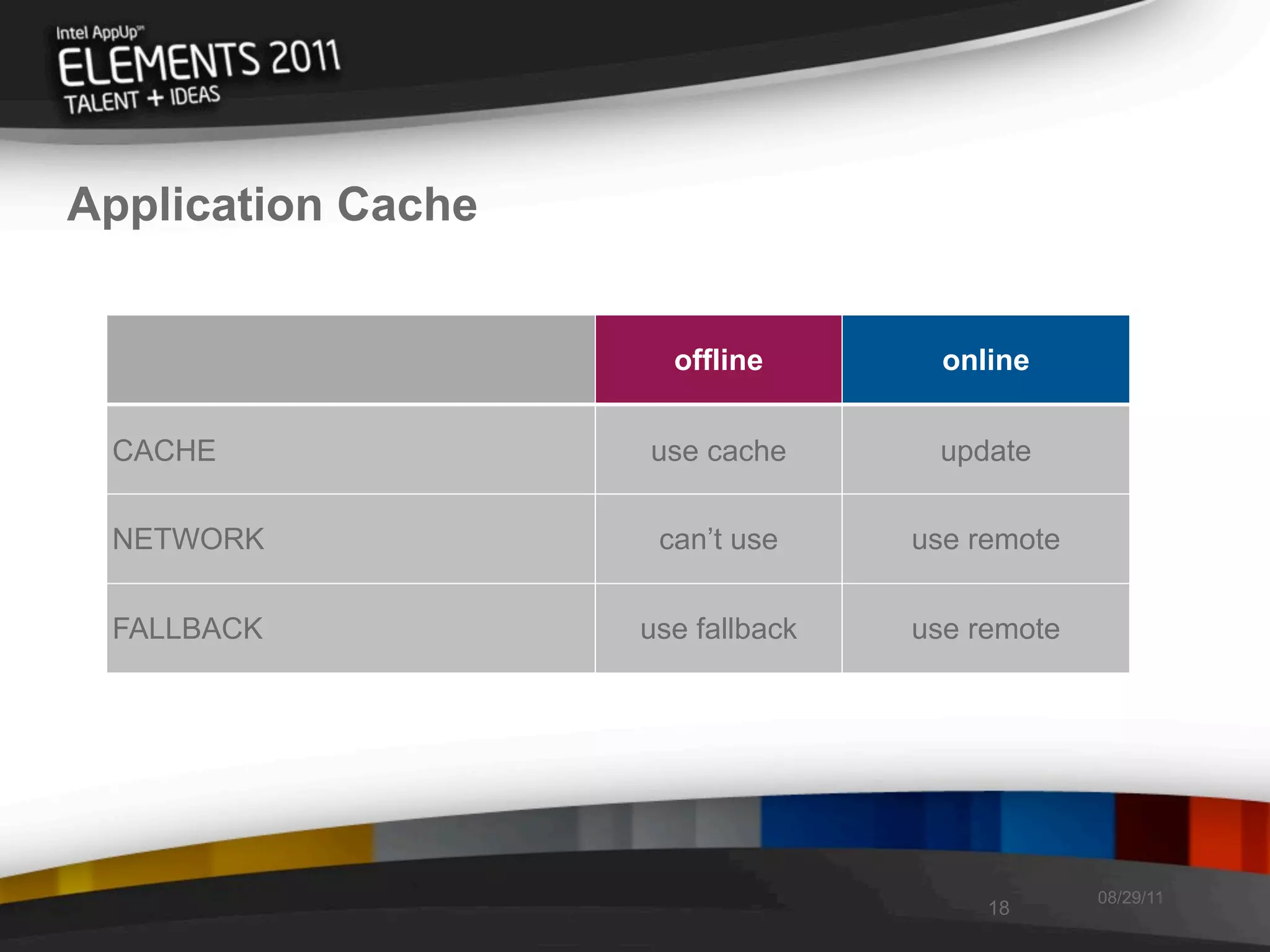 Application Cache


                      offline        online


 CACHE              use cache       update

 NETWORK             can’t use     use remote


 FALLBACK           use fallback   use remote




                                                08/29/11
                                        18
 