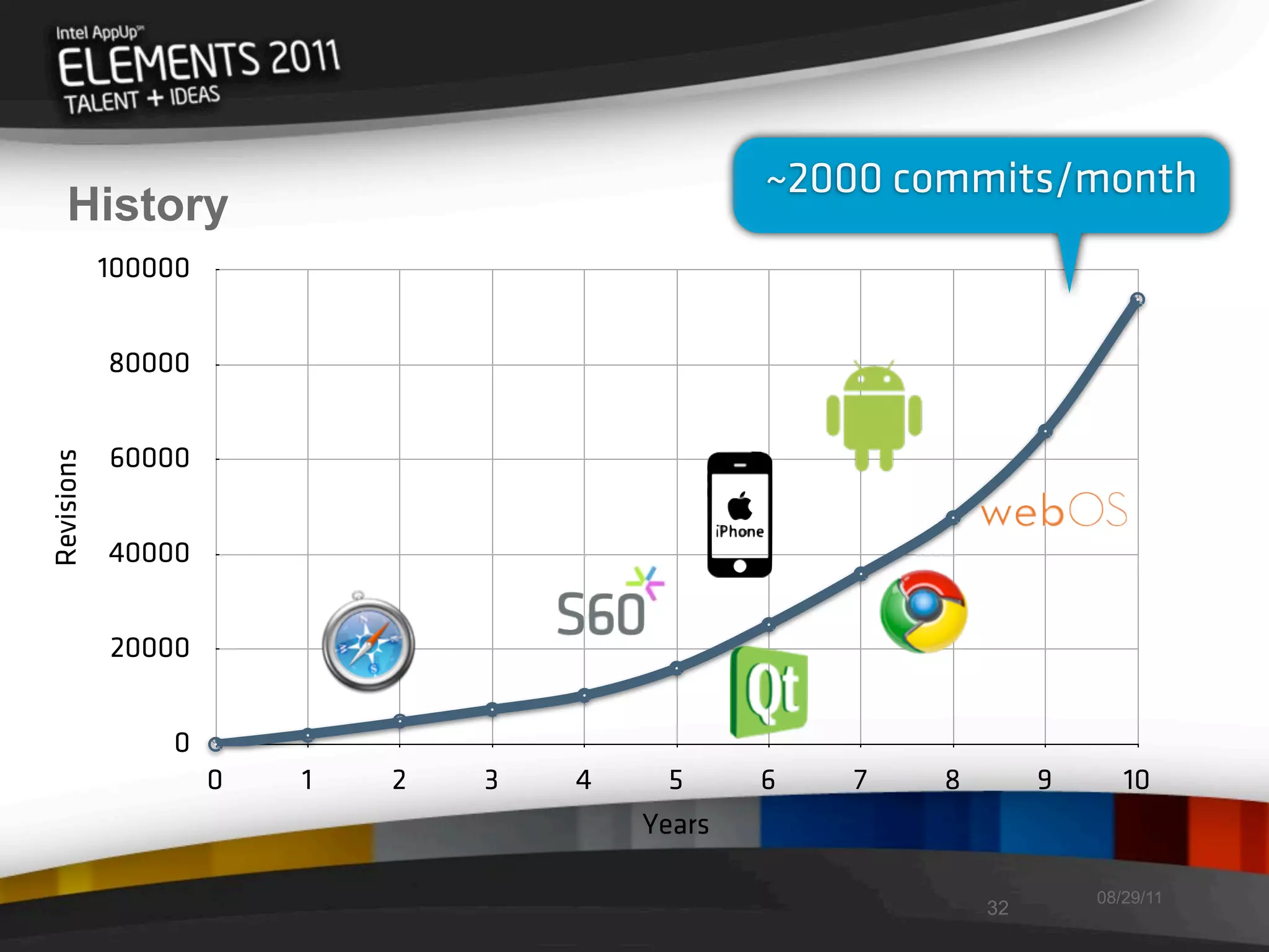 ~2000 commits/month
    History
            100000


            80000


            60000
Revisions




            40000


            20000


                0
                     0   1   2   3   4     5     6   7   8        9      10
                                         Years

                                                                      08/29/11
                                                             32
 