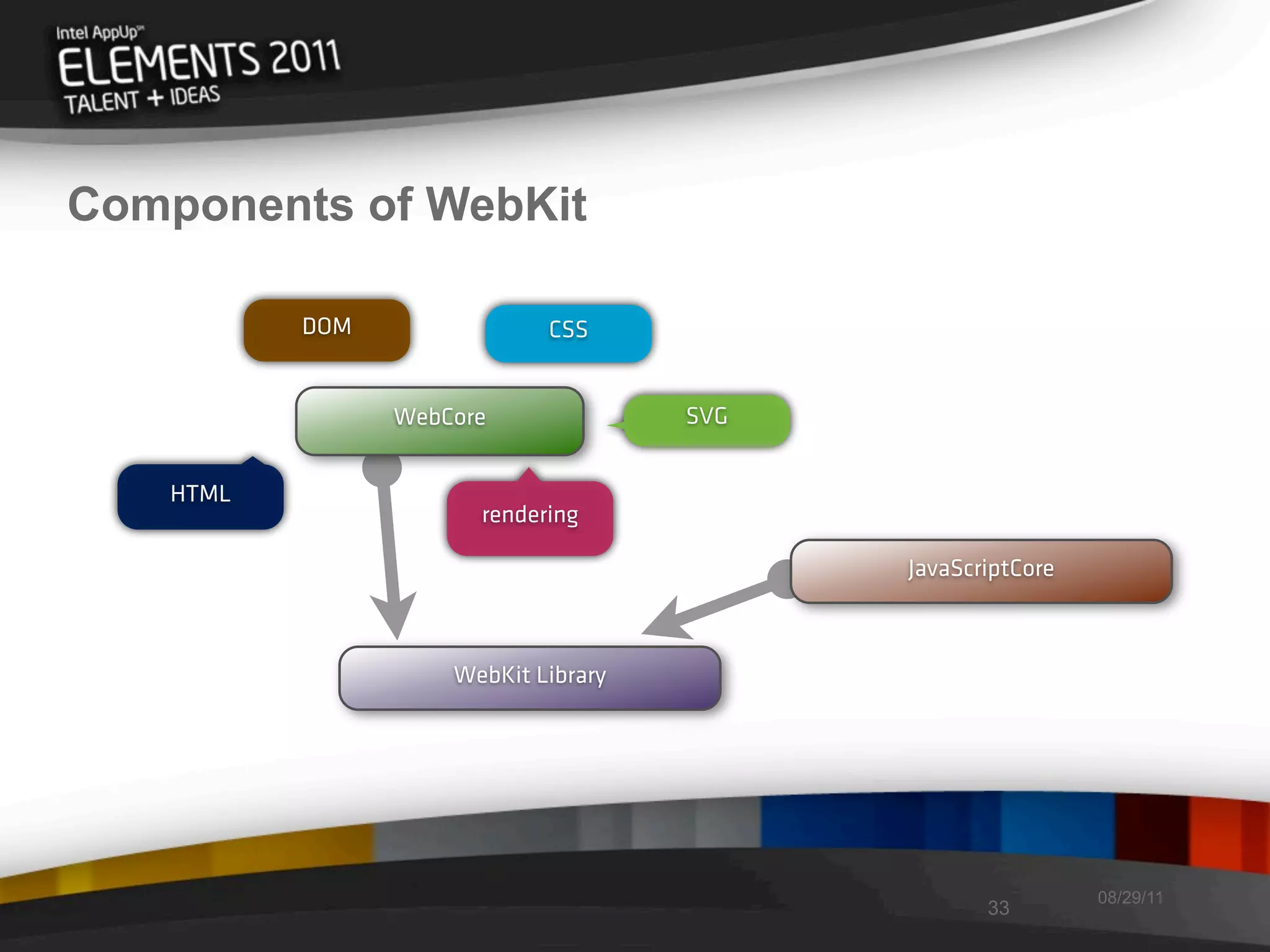 Components of WebKit

          DOM               CSS


                WebCore              SVG


   HTML
                      rendering

                                           JavaScriptCore



                    WebKit Library




                                                            08/29/11
                                                  33
 