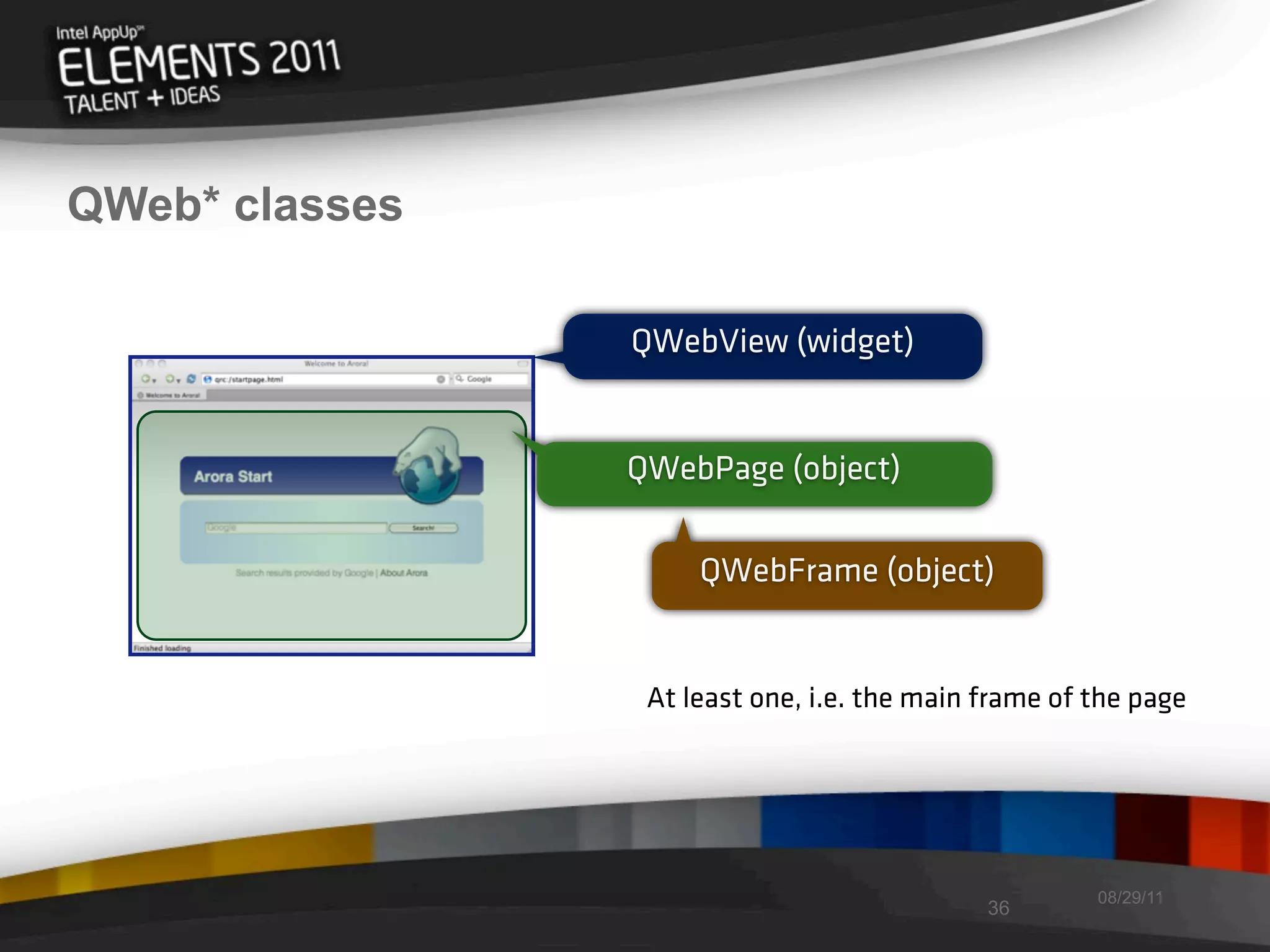 QWeb* classes

                QWebView (widget)


                QWebPage (object)

                     QWebFrame (object)


                 At least one, i.e. the main frame of the page




                                                      08/29/11
                                             36
 