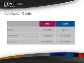 Application Cache


                      offline        online


 CACHE              use cache       update

 NETWORK    ...
